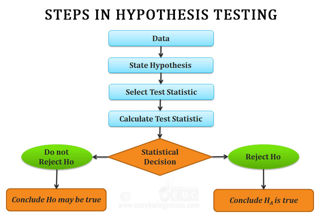 Here Are 9 Hypothesis Testing For Analyzing Six Sigma Data