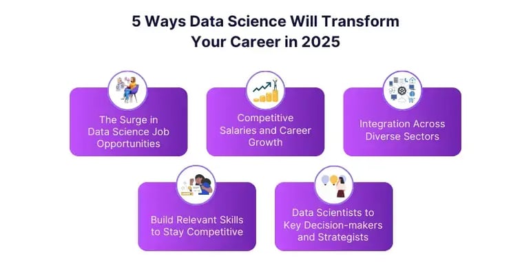 5waysData Science blog