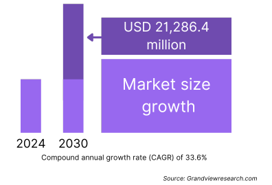 Data analytics market Growth in India (1)