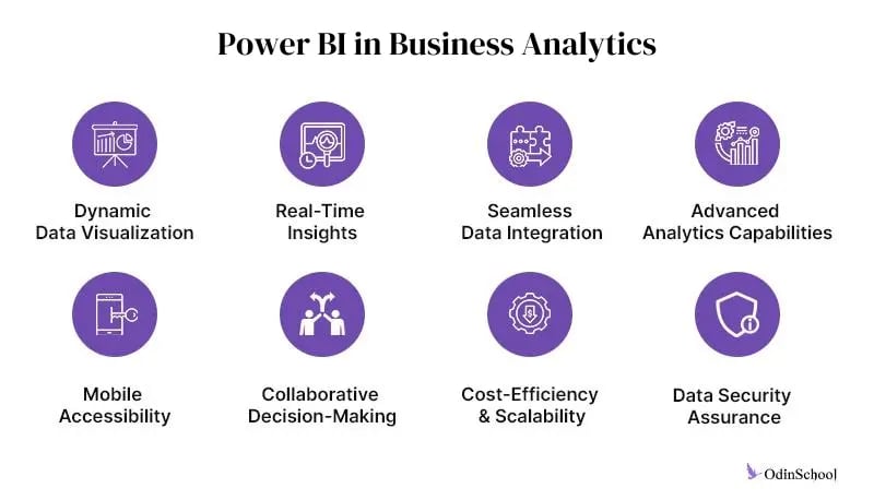 Power BI in Business Analytics