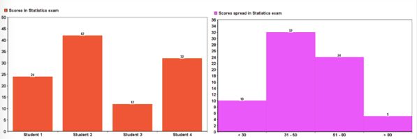 Histograms