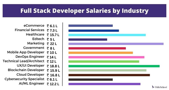 'Must-have' Full-Stack Developer Skills & Personality Traits!