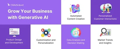 Generative AI in Business