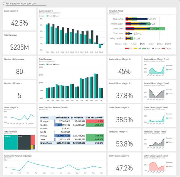 What is Power BI? Features, Types of Visualization, and Components