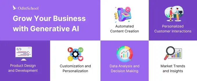 How Generative AI Applications Are Revolutionizing Businesses